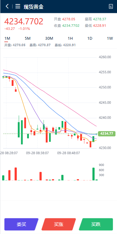 多语言黄金微盘系统/贵金属外汇交易/时间盘/前端uniapp