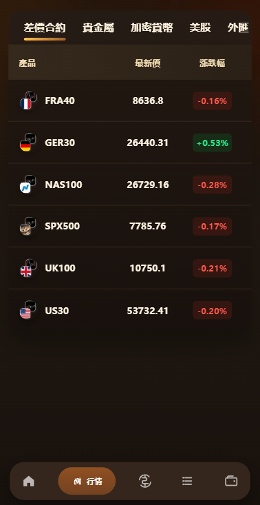 海外综合秒合约交易所/美股/外汇/理财/贷款/K线控制