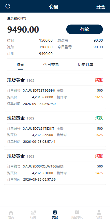 多语言黄金微盘系统/贵金属外汇交易/时间盘/前端uniapp