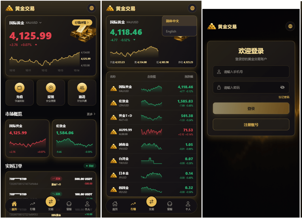 新版海外黄金微交易/黄金秒合约交易/黄金投资/前端VUE