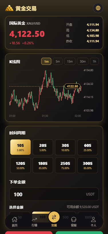 新版海外黄金微交易/黄金秒合约交易/黄金投资/前端VUE