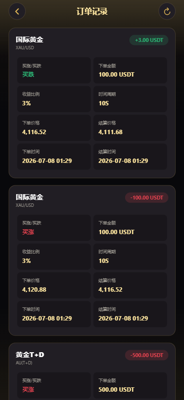 新版海外黄金微交易/黄金秒合约交易/黄金投资/前端VUE