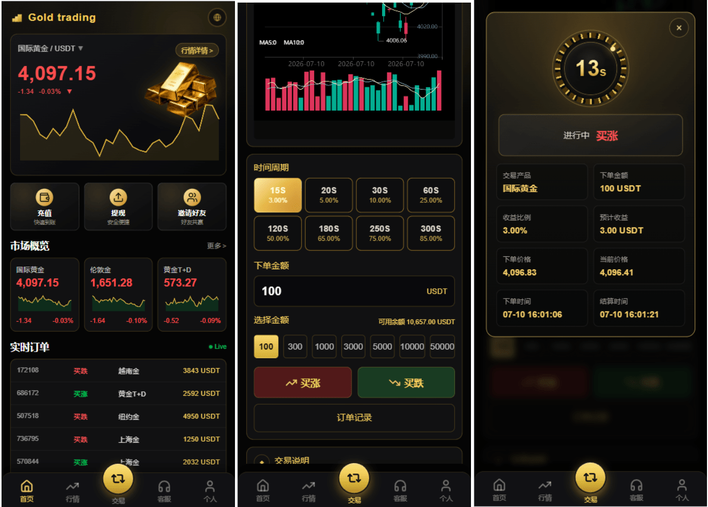 PHP版海外高端黄金交易源码/微盘微交易/黄金投资交易