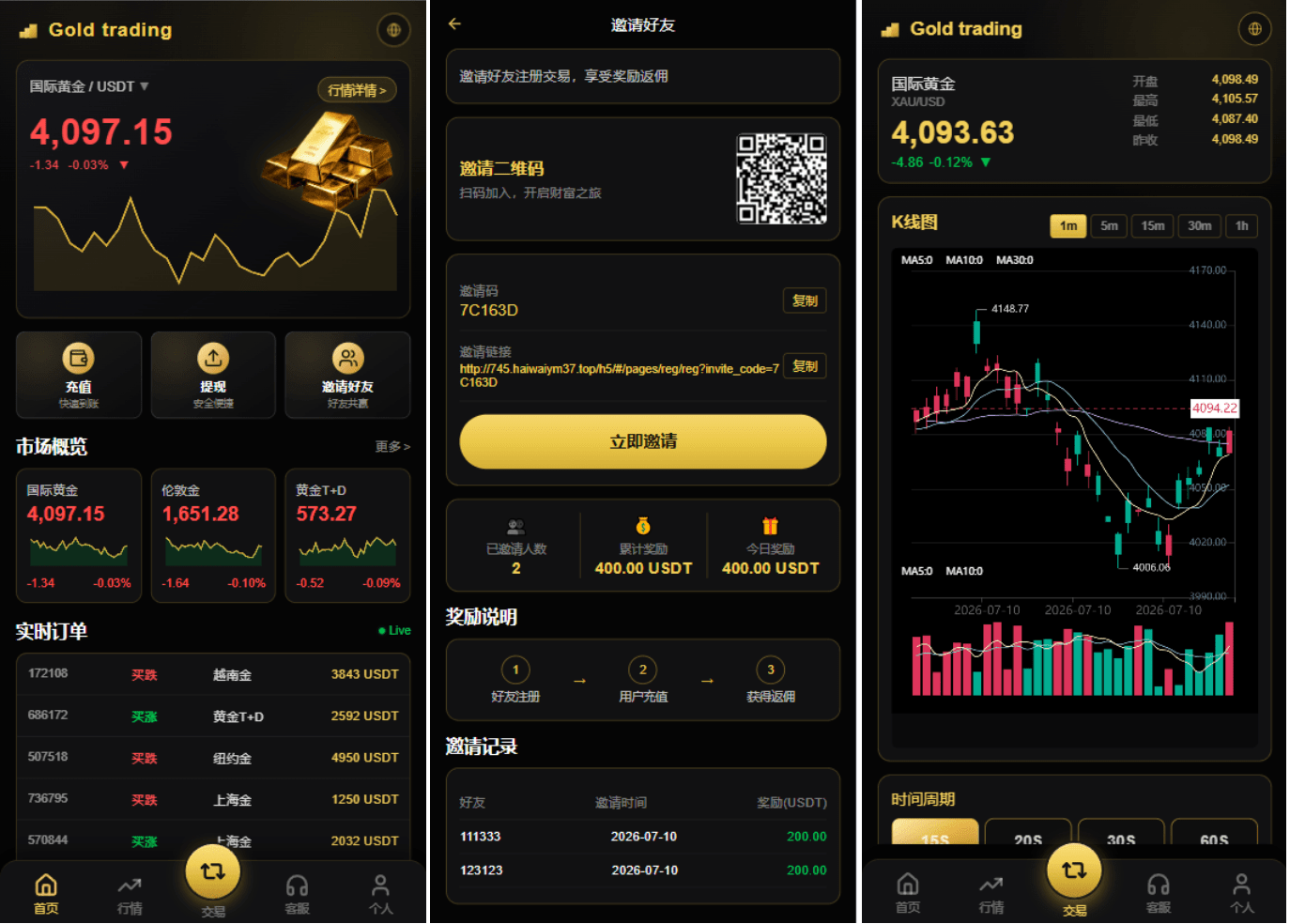 PHP版海外高端黄金交易源码/微盘微交易/黄金投资交易