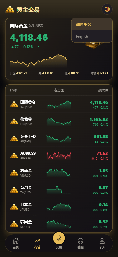 新版海外黄金微交易/黄金秒合约交易/黄金投资/前端VUE