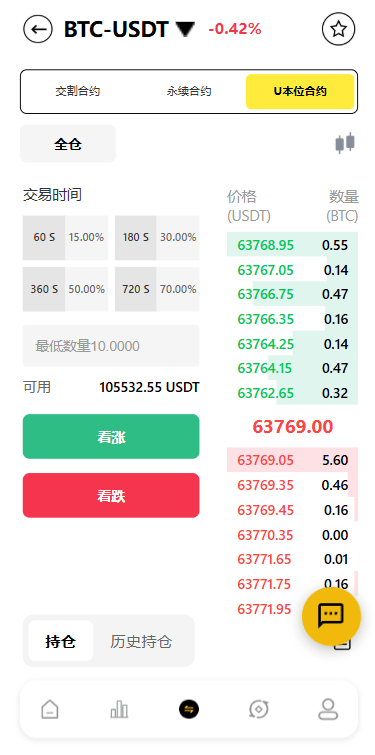 海外DAPP交易所系统/交割合约/永续合约/K线控制/模拟账户