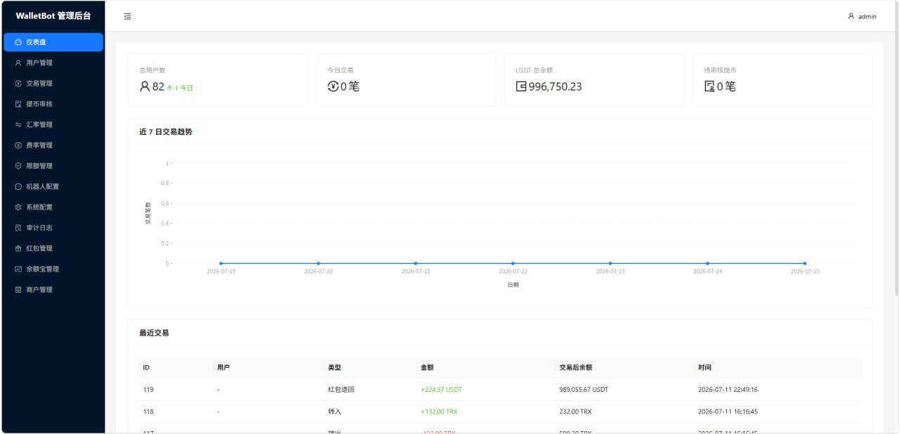 okpay钱包源码/带交易群承兑系统/全功能一比一复刻