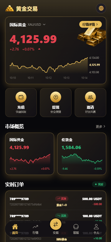 新版海外黄金微交易/黄金秒合约交易/黄金投资/前端VUE