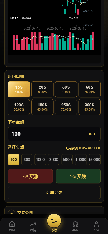 PHP版海外高端黄金交易源码/微盘微交易/黄金投资交易