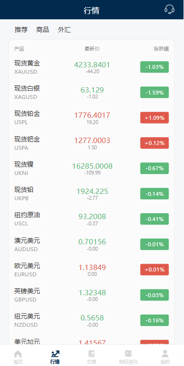 多语言黄金微盘系统/贵金属外汇交易/时间盘/前端uniapp