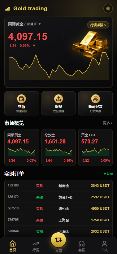 PHP版海外高端黄金交易源码/微盘微交易/黄金投资交易