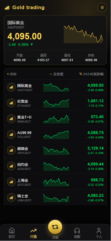 PHP版海外高端黄金交易源码/微盘微交易/黄金投资交易