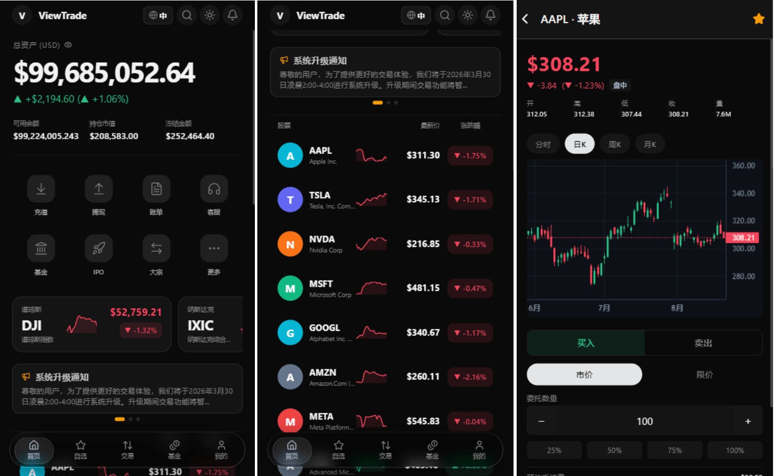 海外股票交易系统/美股交易/大宗/IPO/理财/分销