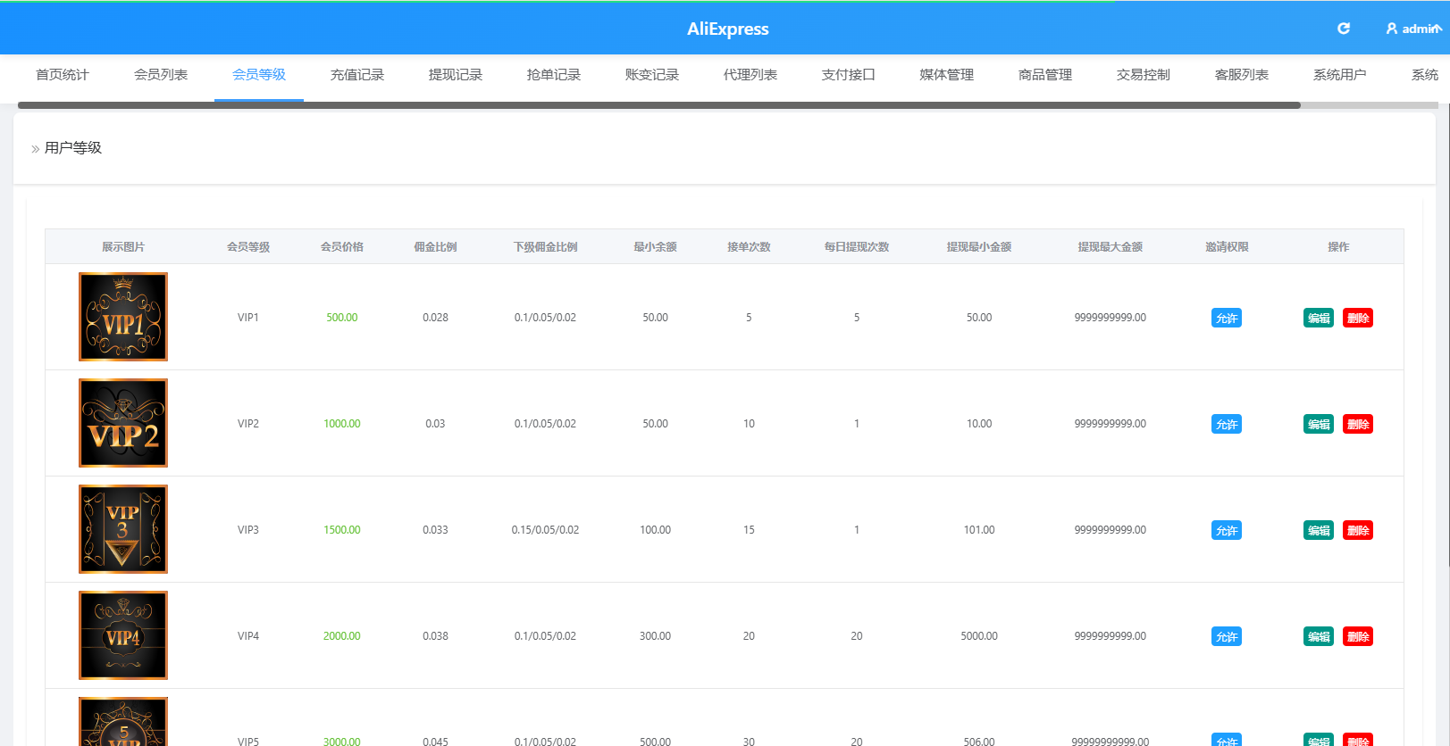 海外Walmart商城抢单刷单系统/打针/连单/信用分